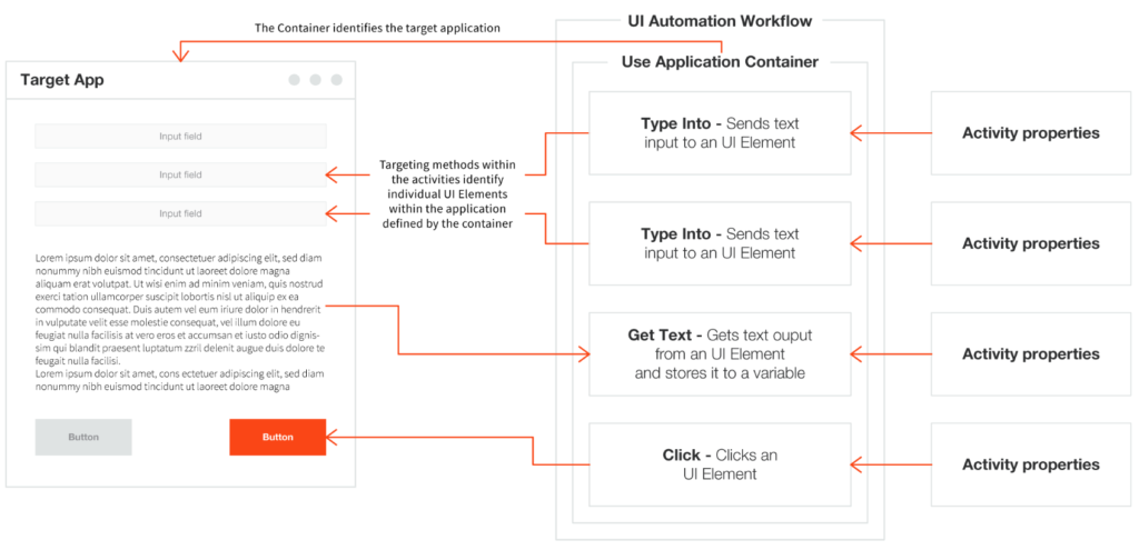 UI Automation