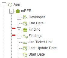 Data model